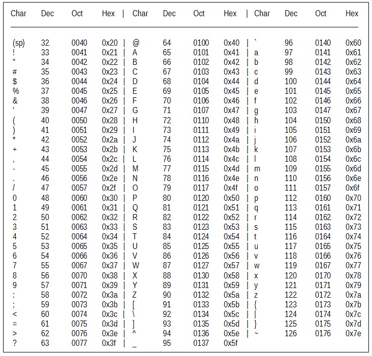 ASCII Table