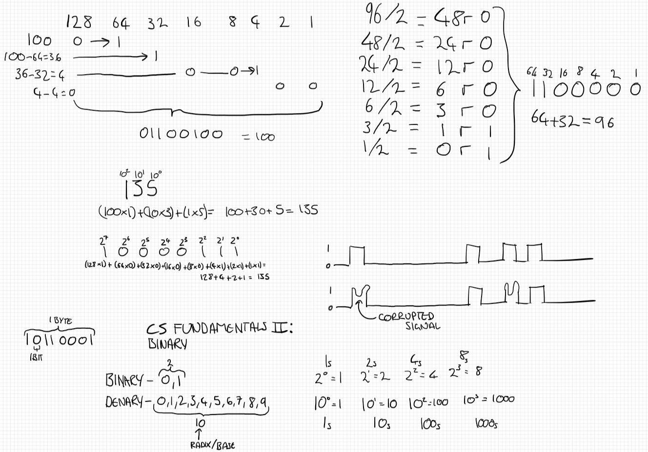 CS Fundamentals II: Binary