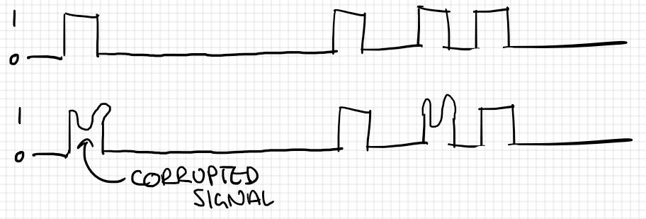 Signal diagram