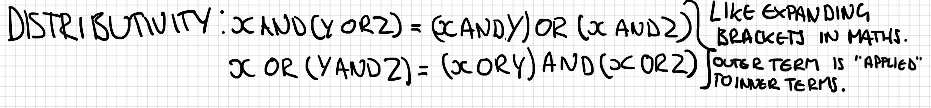 Distributivity