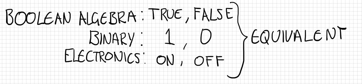 Equivalent Representations