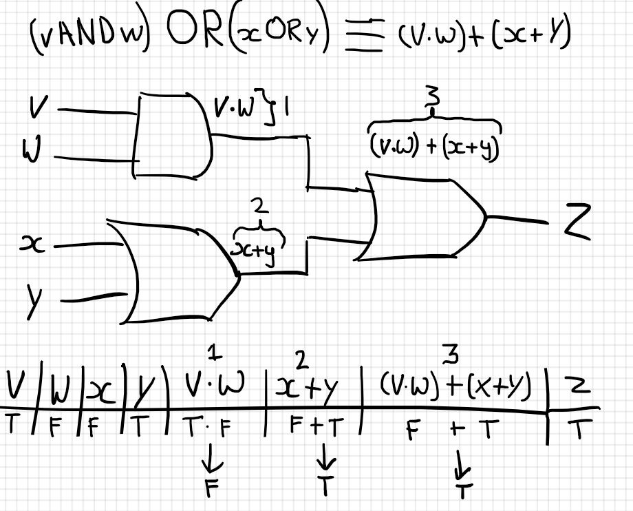 Simple example 1